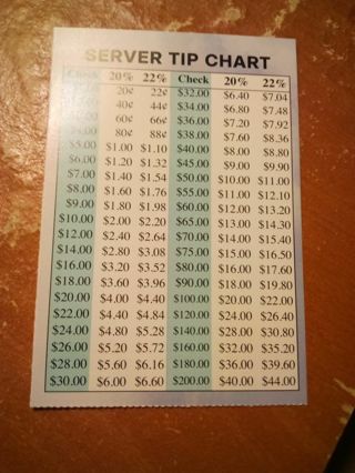 Tip Chart