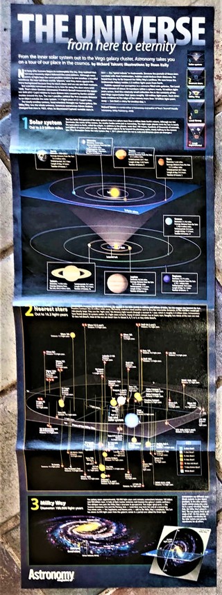 2008 Astronomy THE UNIVERSE 8-page folded poster - size 11" x 32"