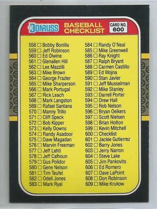 1987 Donruss Baseball Checklist #600