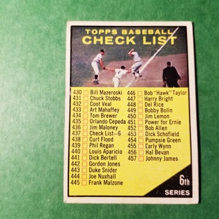 1961 - TOPPS BASEBALL CARD NO. 437- 6TH SERIES CHECKLIST