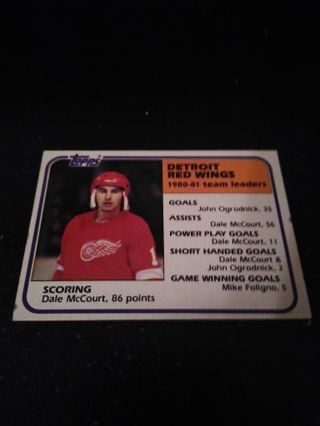 1980/81 Topps Detroit Red Wings Team Leaders